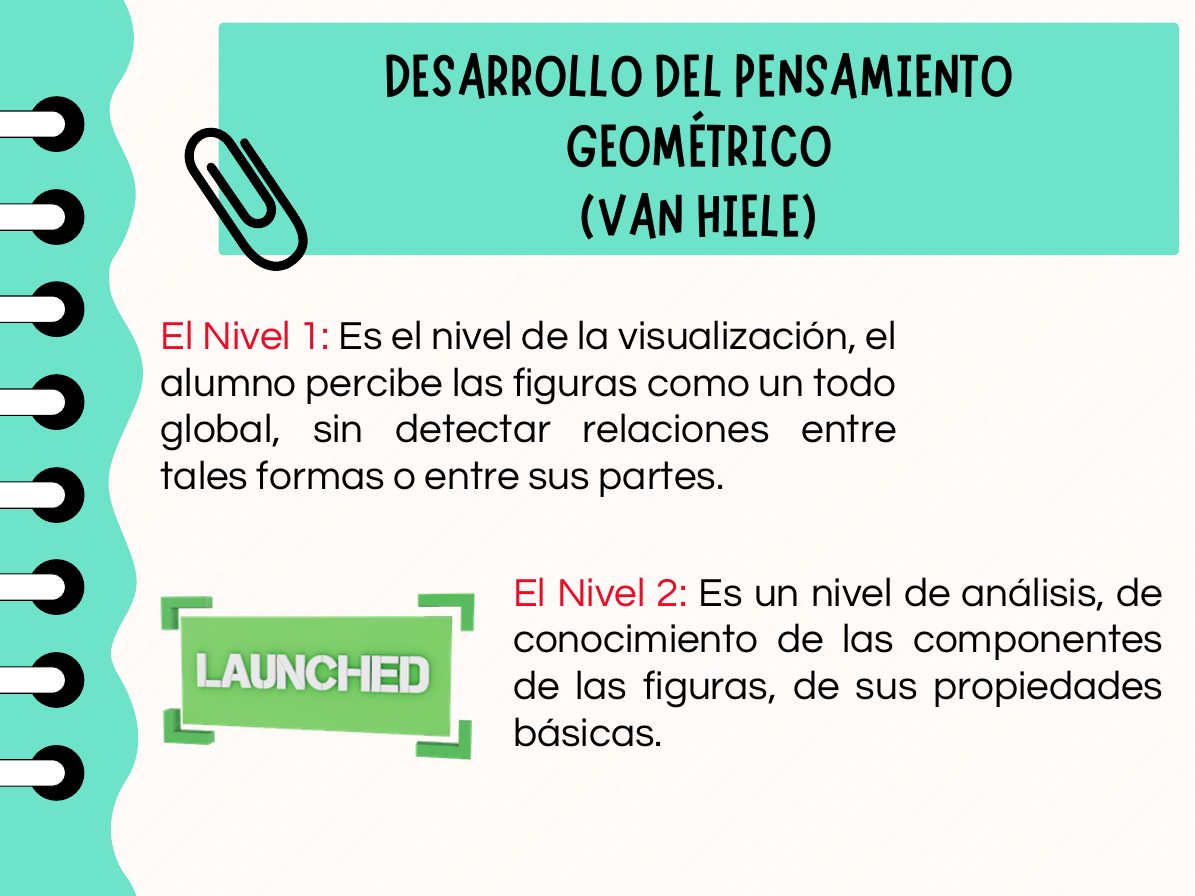 Van Hiele: nivel 1 de visualización y nivel 2 de análisis