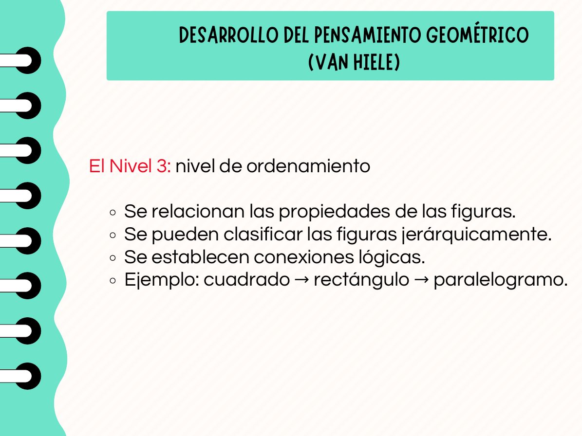Van Hiele: nivel 3 de ordenamiento, con el ejemplo cuadrado, rectángulo y paralelogramo