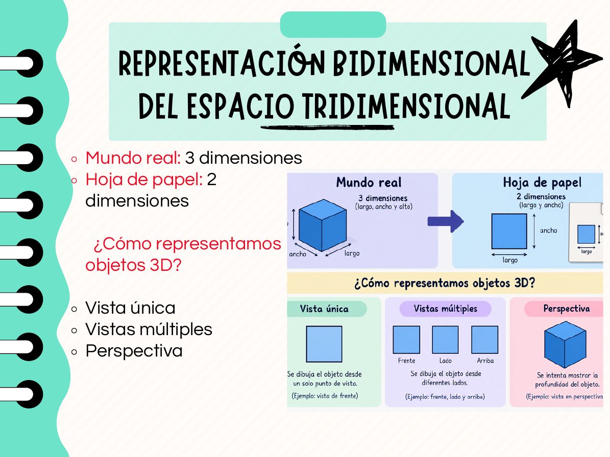 Representación bidimensional del espacio tridimensional: vista única, vistas múltiples y perspectiva