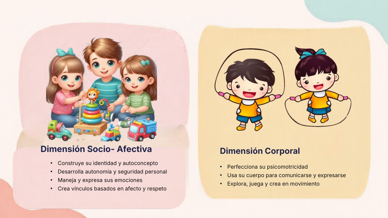 Dimensión socioafectiva y dimensión corporal