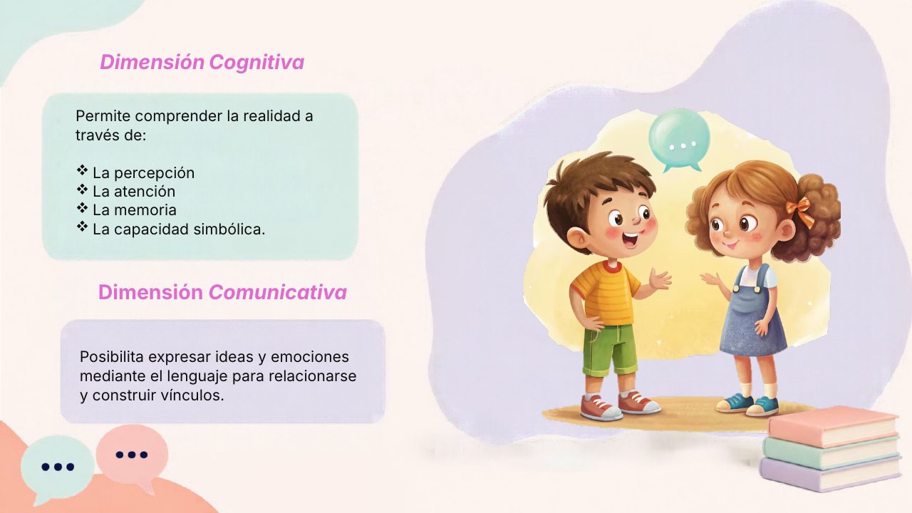 Dimensión cognitiva y dimensión comunicativa