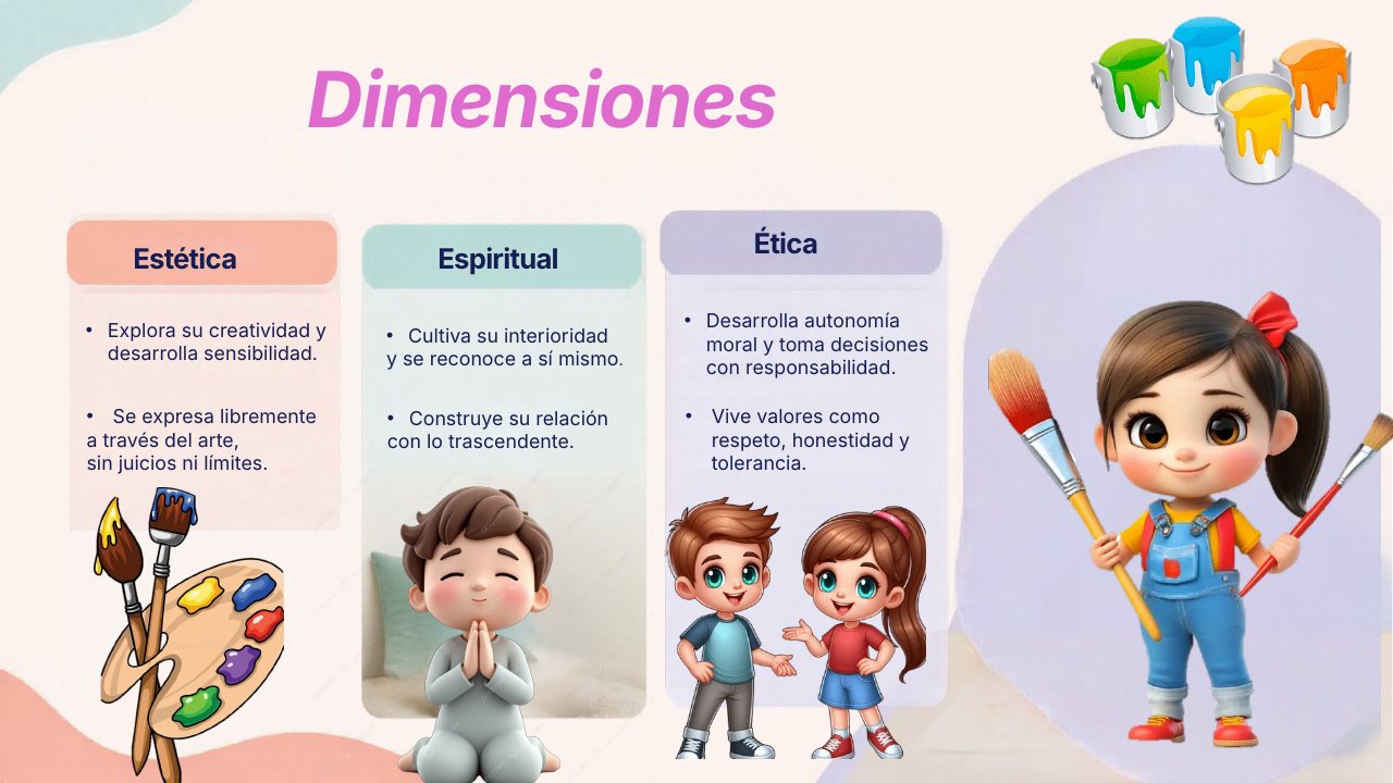 Dimensiones estética, espiritual y ética