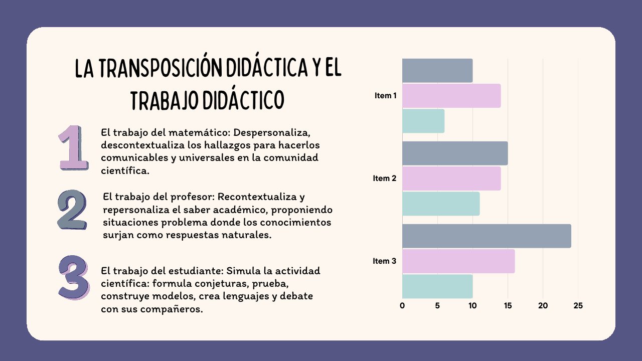 Diapositiva 8: Transposición didáctica y trabajo didáctico