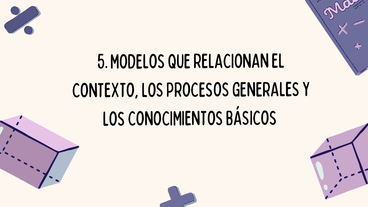 Diapositiva 15: Modelos que relacionan contexto, procesos y conocimientos