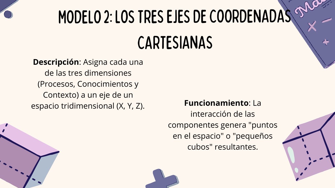 Diapositiva 17: Modelo 2: los tres ejes de coordenadas