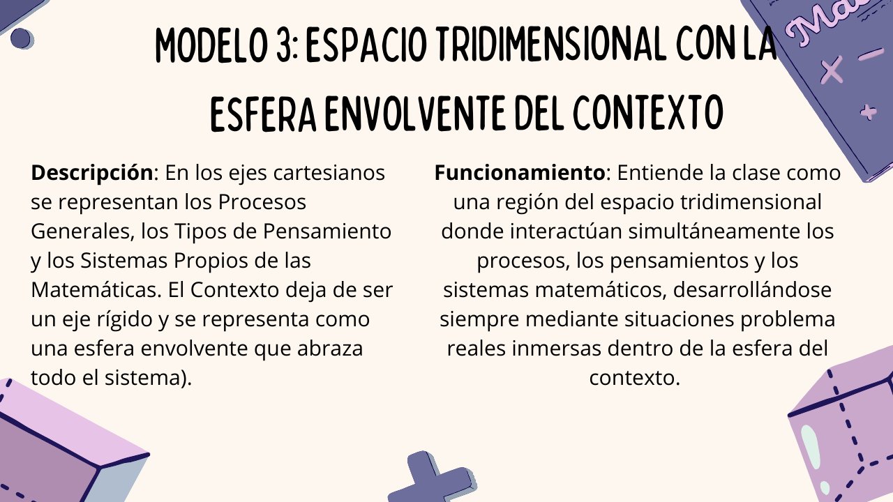 Diapositiva 18: Modelo 3: esfera envolvente del contexto