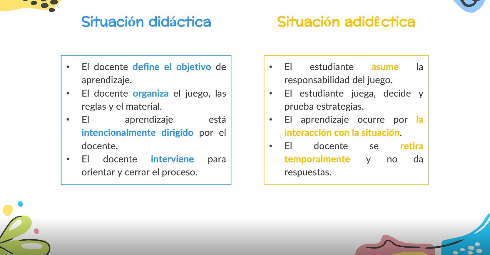 Diapositiva comparando la situación didáctica, dirigida por el docente, con la situación adidáctica, en la que el estudiante asume la responsabilidad del juego